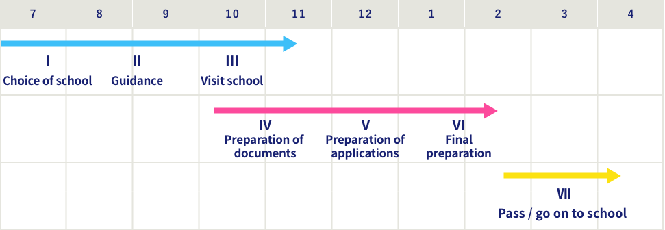 Schedule For The Next Stage Of Education